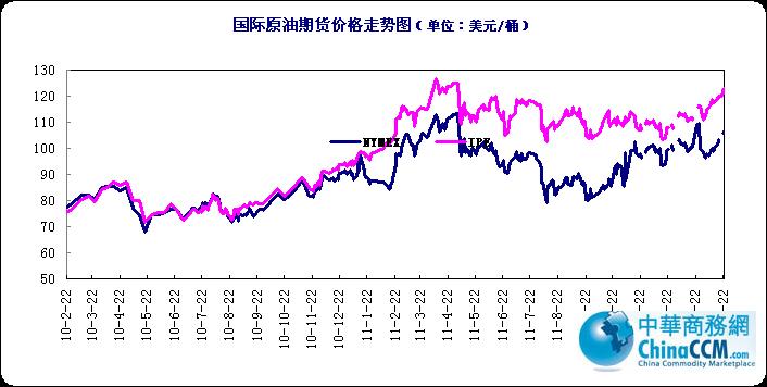 原油:2月23日国际原油价格走势图-中华商务网