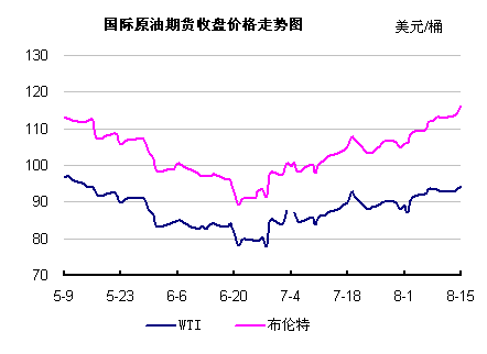 wti原油和nymex原油_布伦特原油与纽约原油_布伦特原油