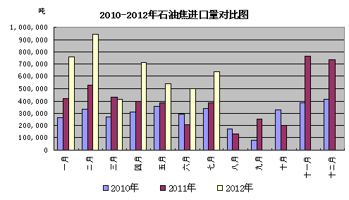 2010-2012ʯͽԱͼ 