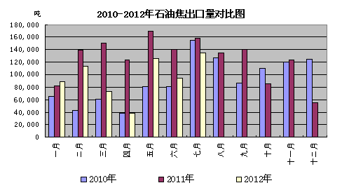 2010-2012ʯͽԱͼ 