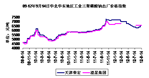 09-12914ջҵƳ۸