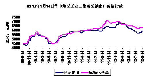 09-12914ջеҵƳ۸