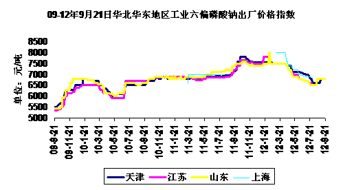 09-12921ջҵƫƳ۸