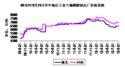 09-12921ջеҵƫƳ۸
