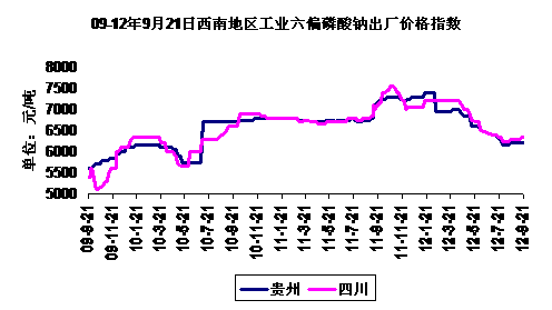 09-12921ϵҵƫƳ۸