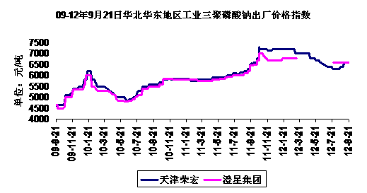 09-12921ջҵƳ۸