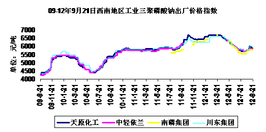 09-12921ϵҵƳ۸