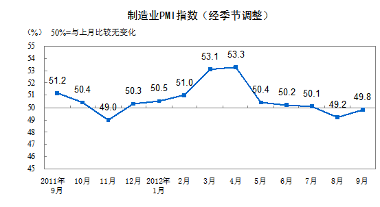 PMI