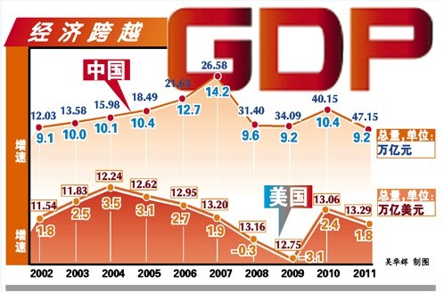 北京经济总量是浙江经济总量的_浙江经济生活频道图片