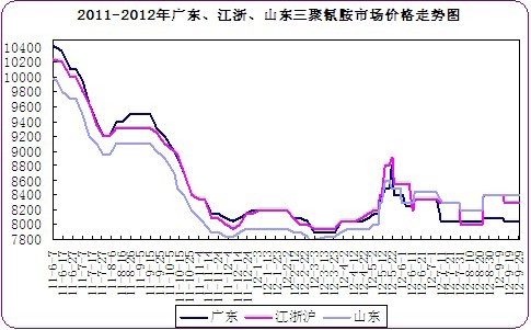 2011-2012㶫㡢ɽ<b>谷</b>г۸ͼ