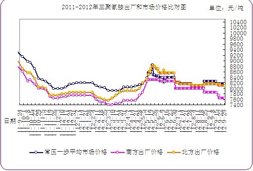 <b>谷</b>