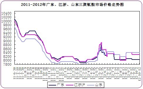 谷