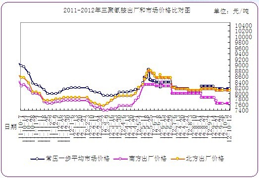 <b>谷</b>