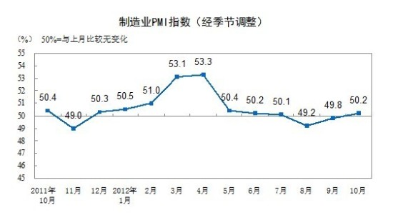 PMI