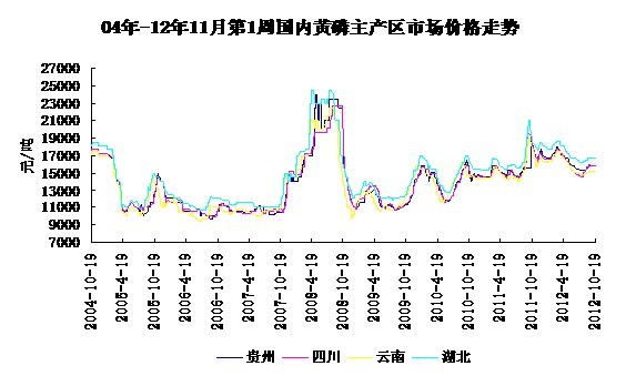 04-12112չ<b></b>۸