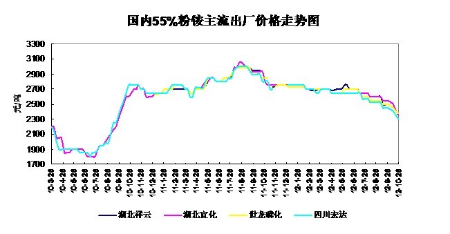10-12112<b>55%۸</b>