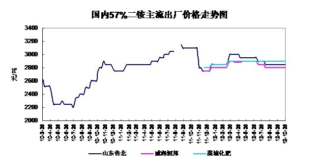 10-12112չ57%<b></b>۸