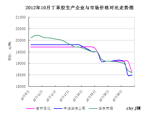 201210¹<b></b><b>۸ͼ</b>