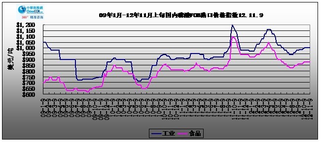 09-12119չҵ<b></b>ۿFOB۸