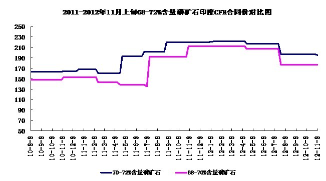 2011-201211868-72%<b>׿ʯ</b>ӡCFRͬ۸Աͼ