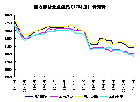 119չڲҵ17%<b></b>۸