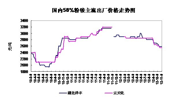 10-12119<b>58%۸</b>