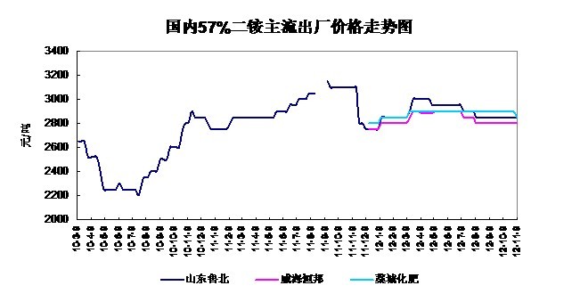 10-12119չ57%<b></b>۸
