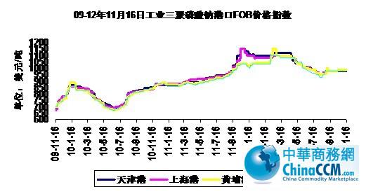 09-121116չҵ<b></b>ۿFOB۸