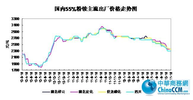 10-121116<b>55%۸</b>
