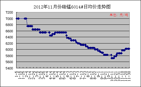 201211·ݹ6014վͼ