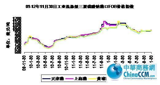 09-121130չҵ<b></b>ۿFOB۸