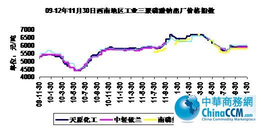 09-121130ϵҵ<b></b>۸