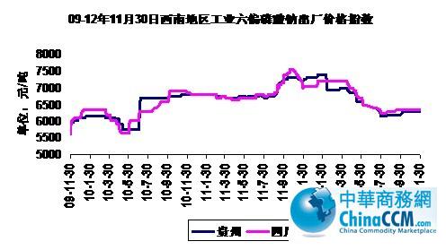 09-121130ϵҵ<b>ƫ</b>۸