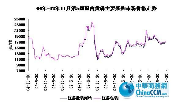 04-121130չ<b></b>Ҫɹг۸