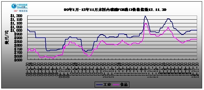 09-121130չҵ<b></b>ۿFOB۸