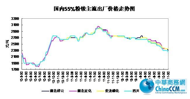 10-121130<b>55%۸</b>
