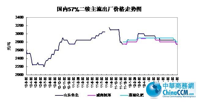 10-121130չ57%۸