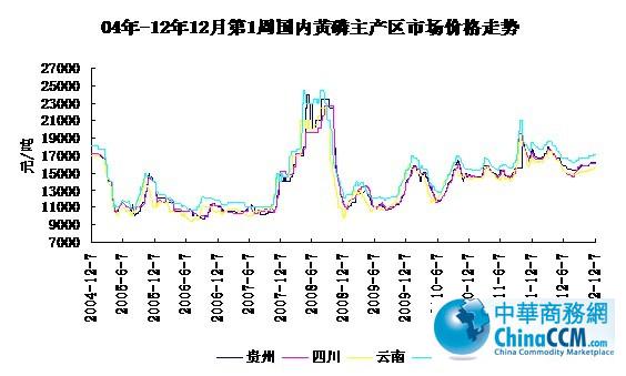 04-12127չ<b></b>۸