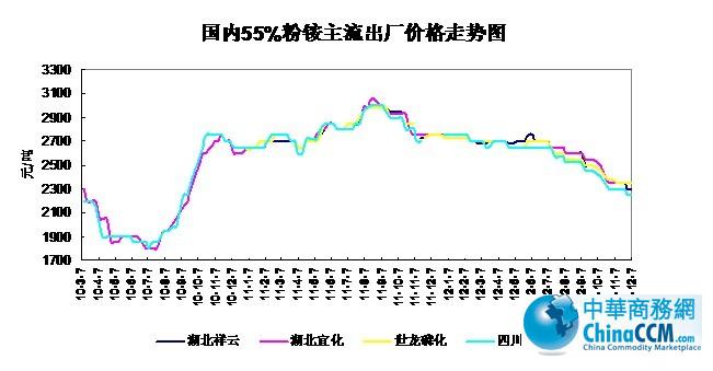 10-12127<b>55%۸</b>