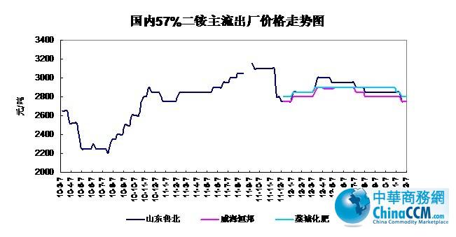 10-12127չ57%<b></b>۸