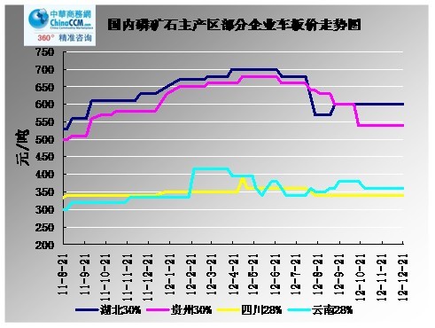 2011-2012122168-72%<b>׿ʯ</b>ӡCFRͬ۸Աͼ
