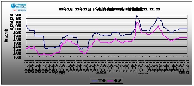 09-121221չҵ<b></b>ۿFOB۸