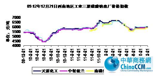 09-121221ϵҵ<b></b>۸