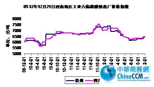 09-121221ϵҵ<b>ƫ</b>۸