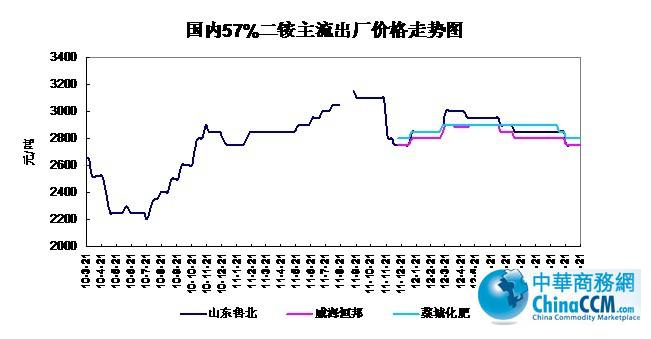 10-121221չ57%<b></b>۸