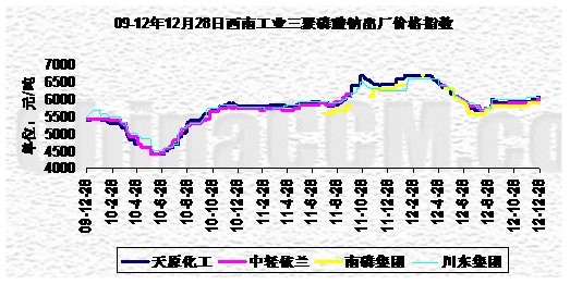 09-121228ϵҵ<b></b>۸