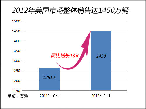 2012