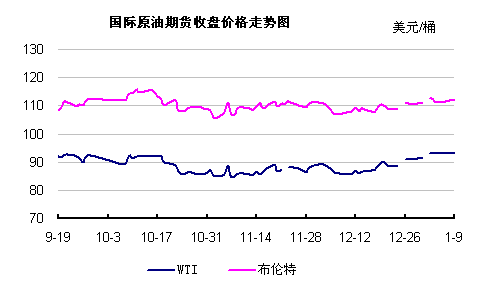 原油库存_原油eia多单原油库存前_eia原油库存公布数据