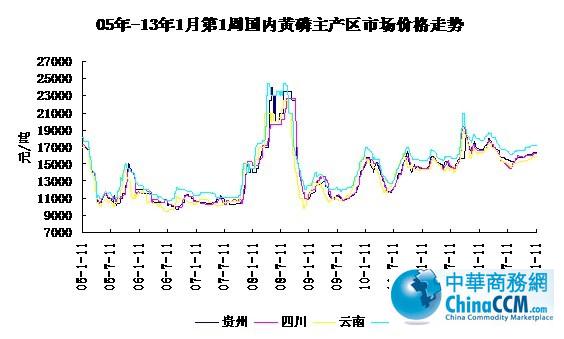 2004-2013111չ<b></b>۸