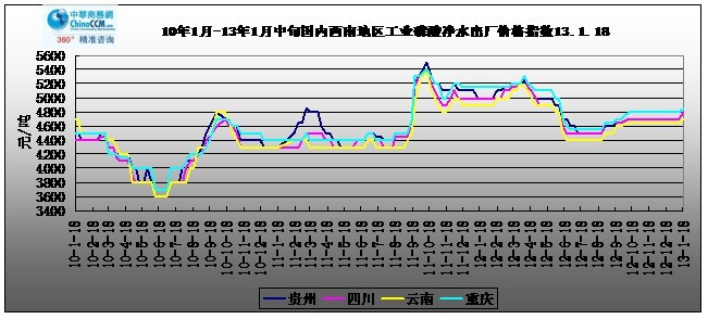 10-13118ϵҵ<b></b>ˮ۸